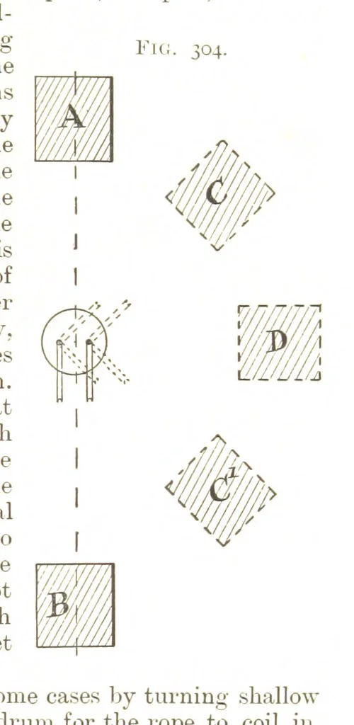 An illustration from A Text-book of Coal-Mining ... With ... illustrations, 1892, leaf 271