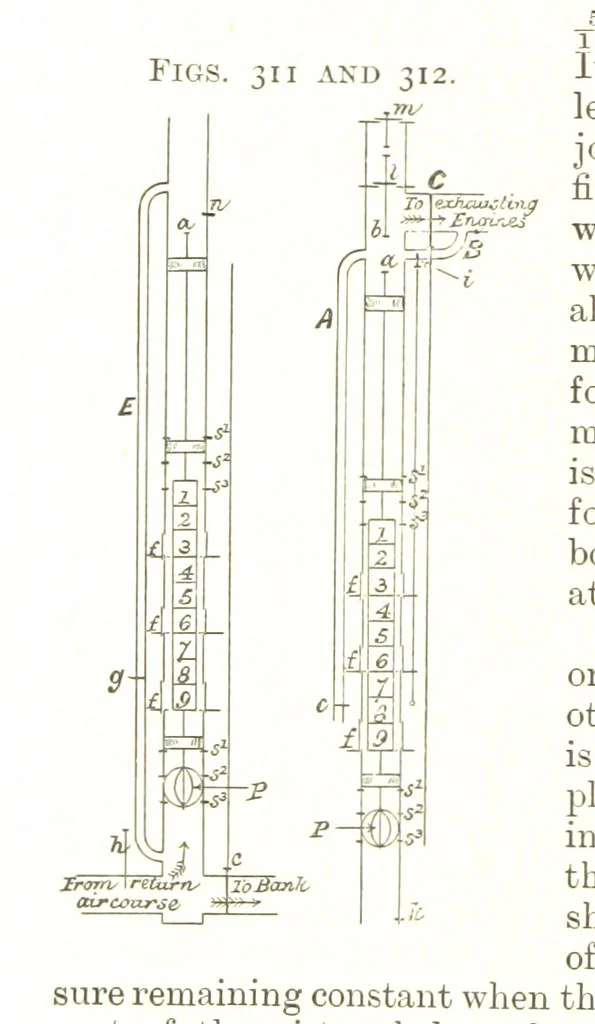 An illustration from A Text-book of Coal-Mining ... With ... illustrations, 1892, leaf 282