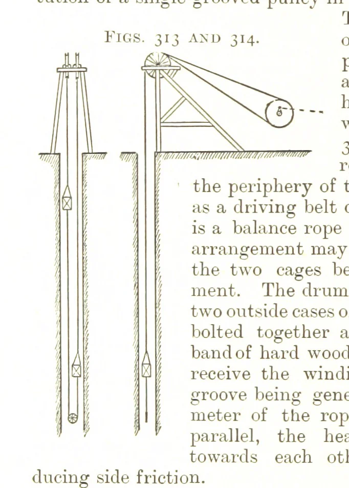 An illustration from A Text-book of Coal-Mining ... With ... illustrations, 1892, leaf 284