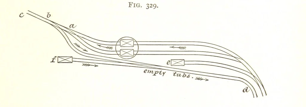 An illustration from A Text-book of Coal-Mining ... With ... illustrations, 1892, leaf 293
