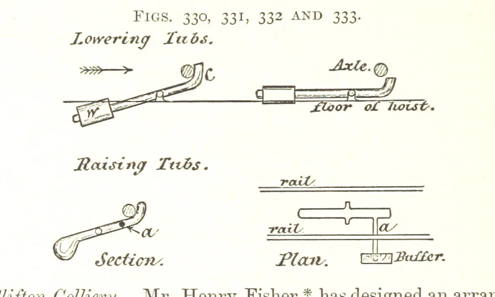 An illustration from A Text-book of Coal-Mining ... With ... illustrations, 1892, leaf 294