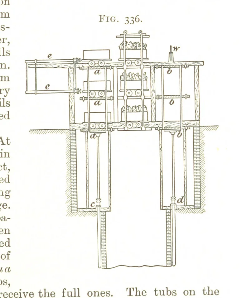 An illustration from A Text-book of Coal-Mining ... With ... illustrations, 1892, leaf 295