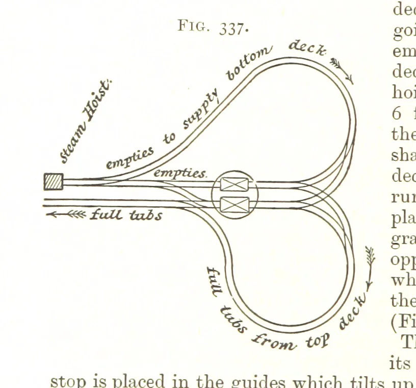 An illustration from A Text-book of Coal-Mining ... With ... illustrations, 1892, leaf 296