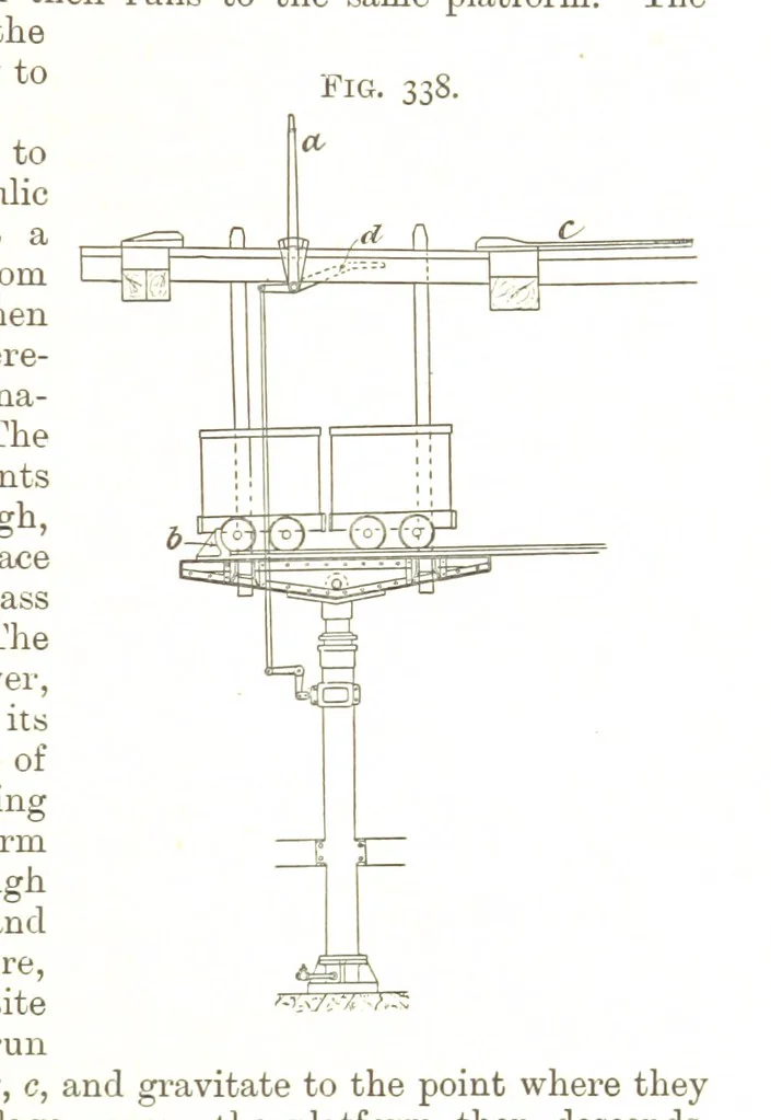 An illustration from A Text-book of Coal-Mining ... With ... illustrations, 1892, leaf 297