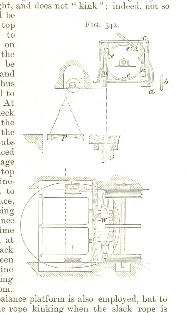 An illustration from A Text-book of Coal-Mining ... With ... illustrations, 1892, leaf 299