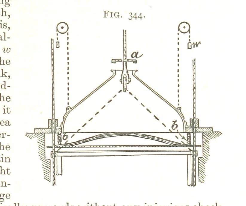 An illustration from A Text-book of Coal-Mining ... With ... illustrations, 1892, leaf 301