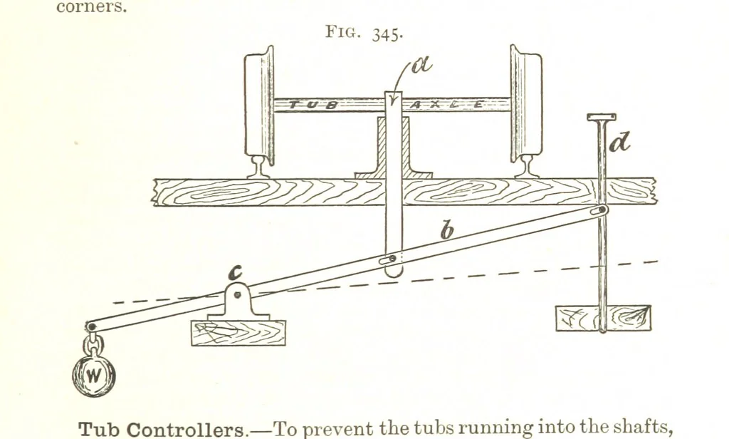 An illustration from A Text-book of Coal-Mining ... With ... illustrations, 1892, leaf 301