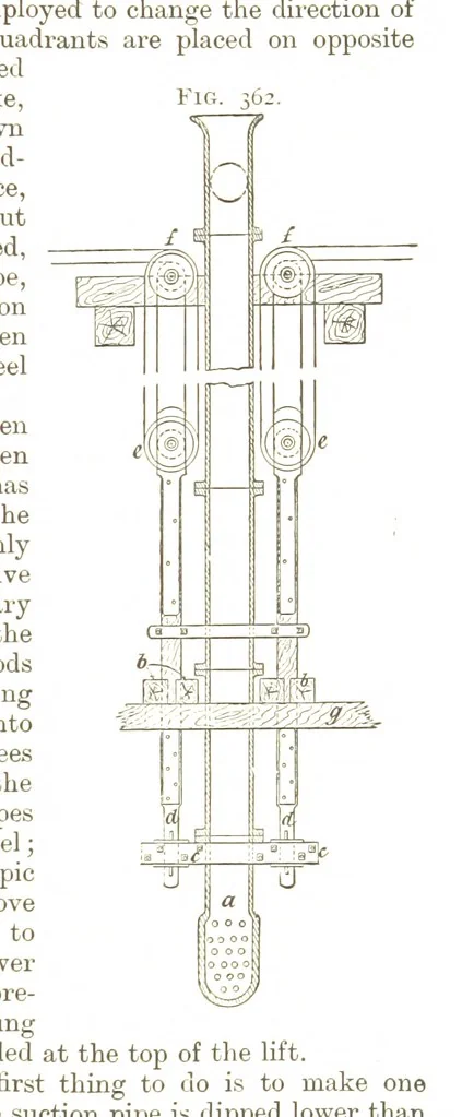 An illustration from A Text-book of Coal-Mining ... With ... illustrations, 1892, leaf 313