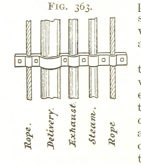 An illustration from A Text-book of Coal-Mining ... With ... illustrations, 1892, leaf 314