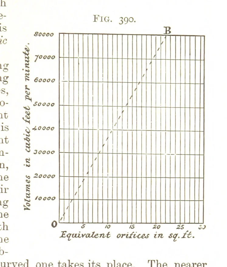 An illustration from A Text-book of Coal-Mining ... With ... illustrations, 1892, leaf 359