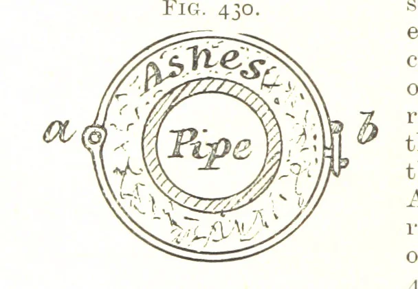 An illustration from A Text-book of Coal-Mining ... With ... illustrations, 1892, leaf 400