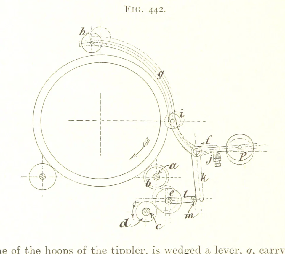 An illustration from A Text-book of Coal-Mining ... With ... illustrations, 1892, leaf 408
