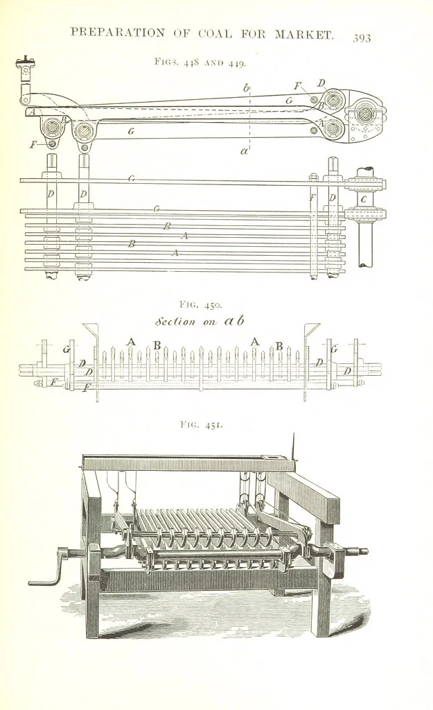 An illustration from A Text-book of Coal-Mining ... With ... illustrations, 1892, leaf 413