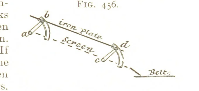 An illustration from A Text-book of Coal-Mining ... With ... illustrations, 1892, leaf 417