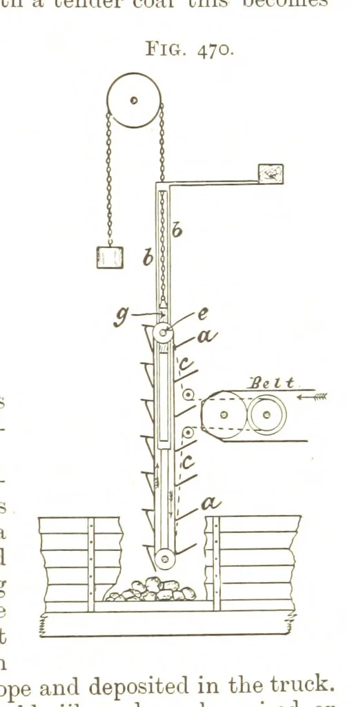 An illustration from A Text-book of Coal-Mining ... With ... illustrations, 1892, leaf 423