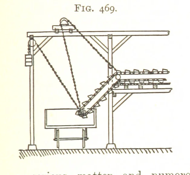 An illustration from A Text-book of Coal-Mining ... With ... illustrations, 1892, leaf 423