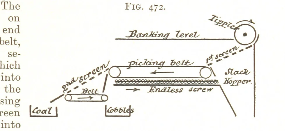 An illustration from A Text-book of Coal-Mining ... With ... illustrations, 1892, leaf 425