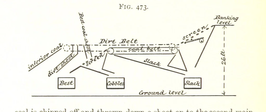 An illustration from A Text-book of Coal-Mining ... With ... illustrations, 1892, leaf 426