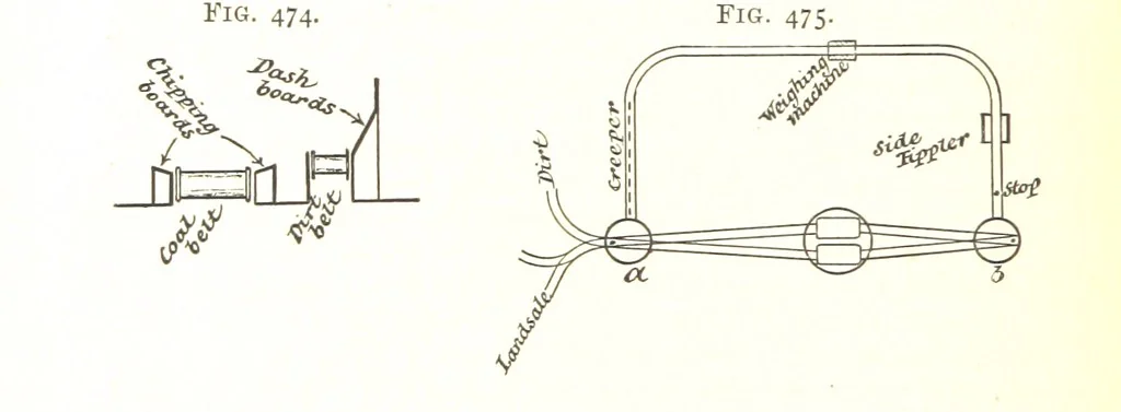An illustration from A Text-book of Coal-Mining ... With ... illustrations, 1892, leaf 426