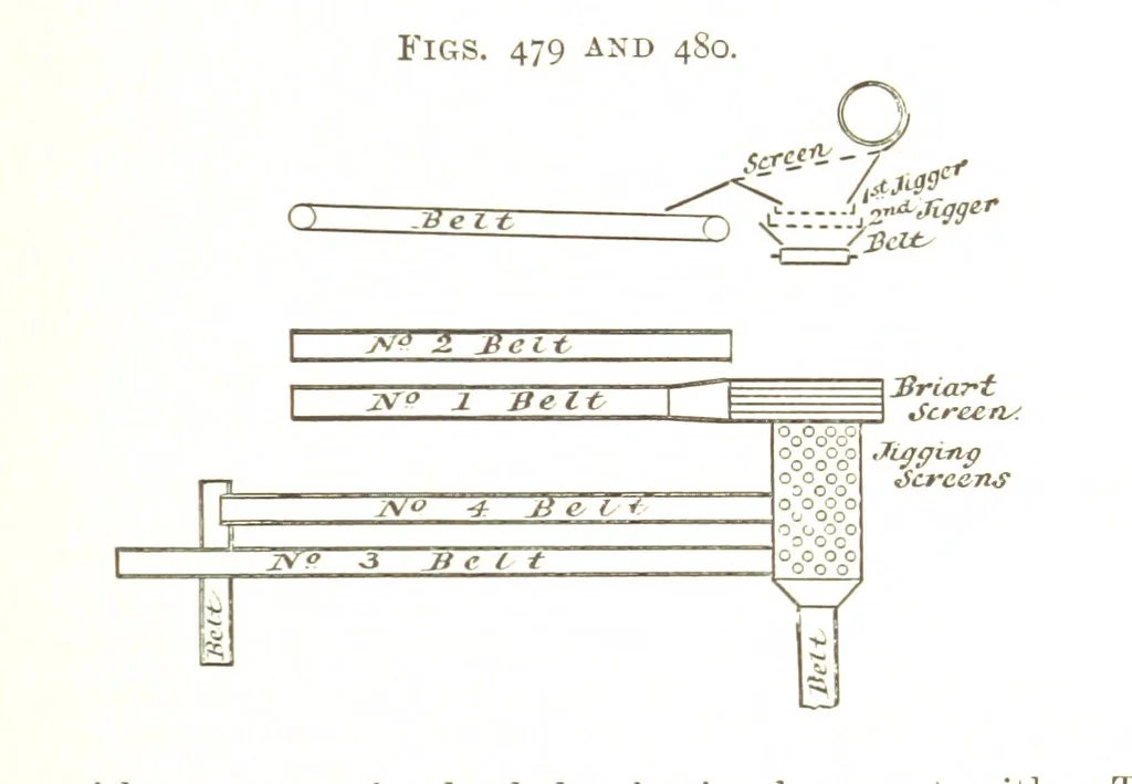 An illustration from A Text-book of Coal-Mining ... With ... illustrations, 1892, leaf 429