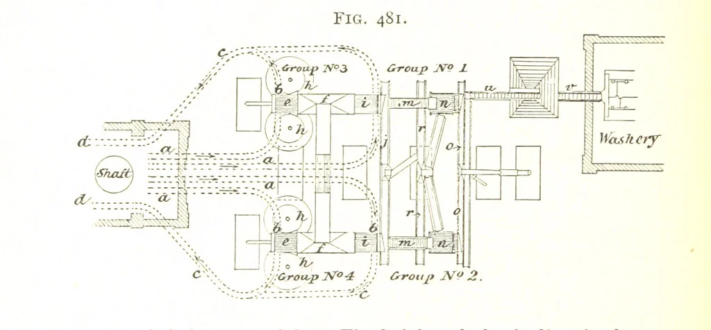 An illustration from A Text-book of Coal-Mining ... With ... illustrations, 1892, leaf 430