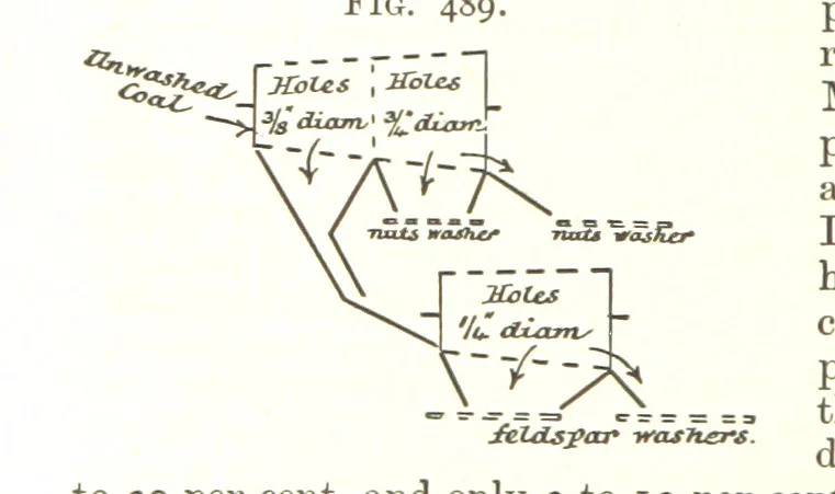 An illustration from A Text-book of Coal-Mining ... With ... illustrations, 1892, leaf 438