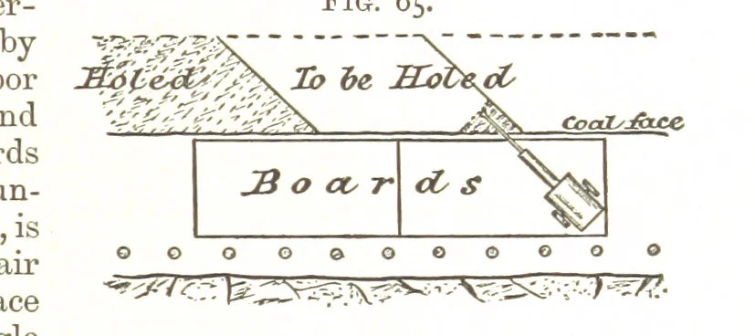 An illustration from A Text-book of Coal-Mining ... With ... illustrations, 1892, leaf 89
