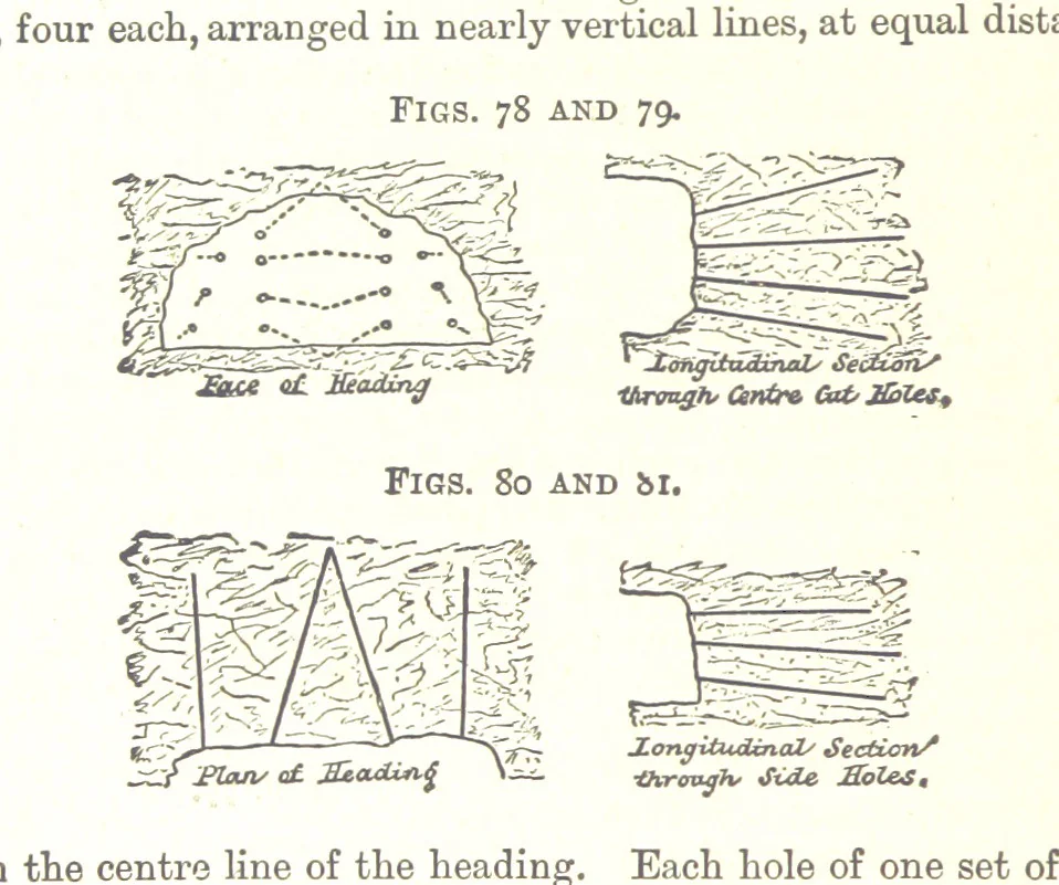 An illustration from A Text-Book of Coal-Mining ... Second edition, etc, 1893, leaf 108