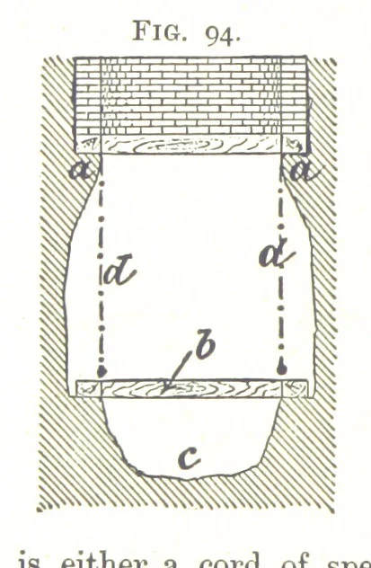 An illustration from A Text-Book of Coal-Mining ... Second edition, etc, 1893, leaf 122