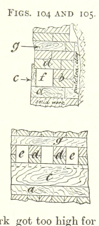 An illustration from A Text-Book of Coal-Mining ... Second edition, etc, 1893, leaf 129