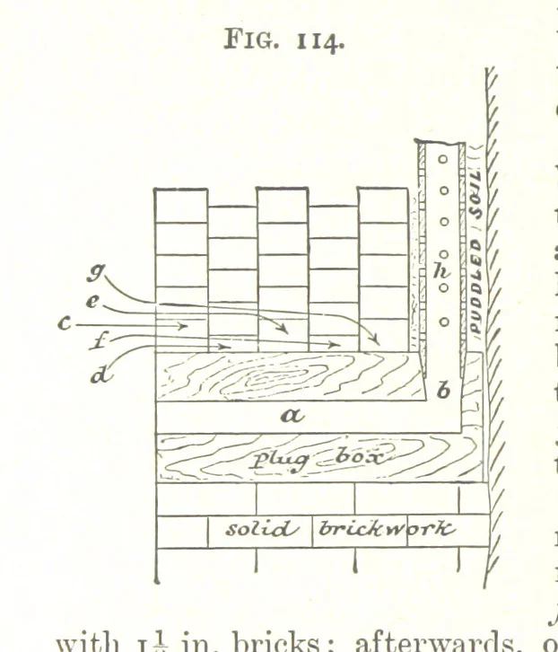 An illustration from A Text-Book of Coal-Mining ... Second edition, etc, 1893, leaf 134