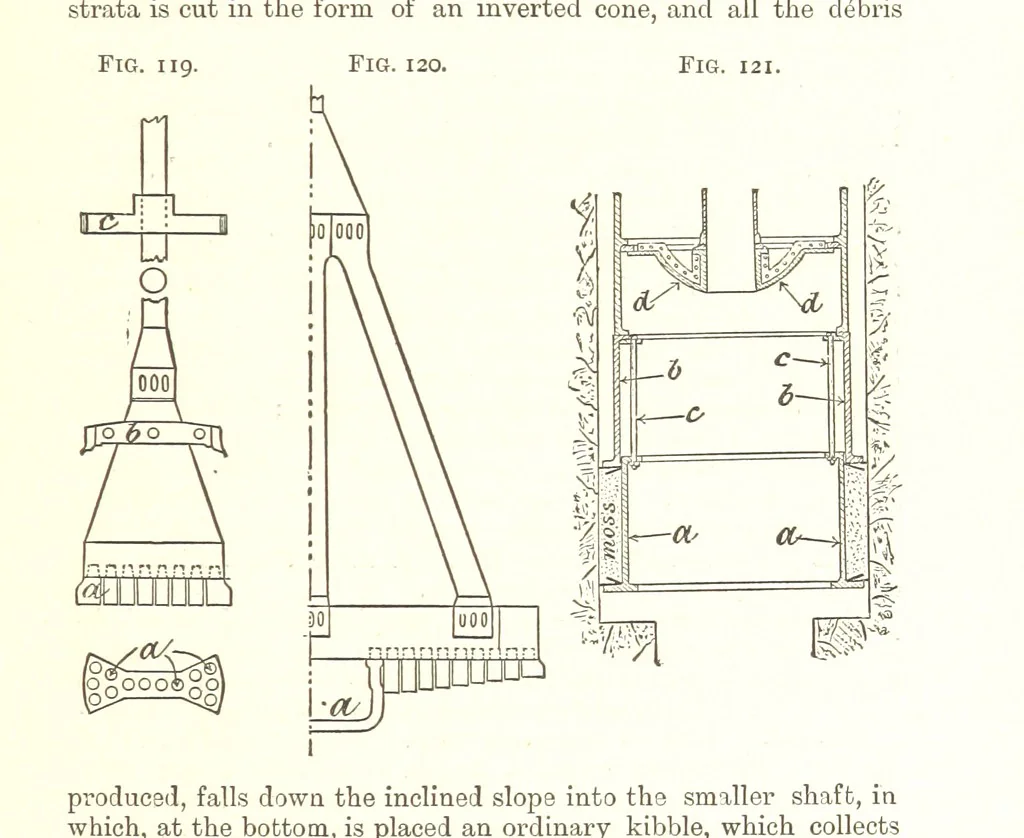 An illustration from A Text-Book of Coal-Mining ... Second edition, etc, 1893, leaf 141