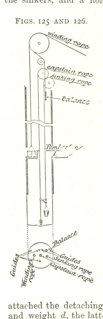 An illustration from A Text-Book of Coal-Mining ... Second edition, etc, 1893, leaf 146