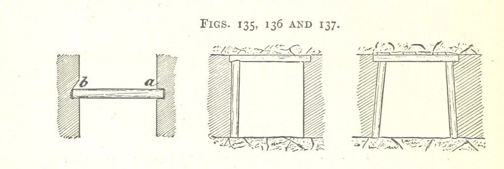 An illustration from A Text-Book of Coal-Mining ... Second edition, etc, 1893, leaf 156