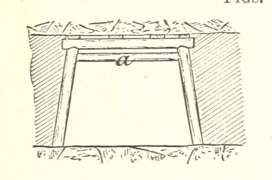 An illustration from A Text-Book of Coal-Mining ... Second edition, etc, 1893, leaf 157