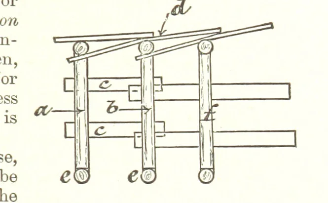 An illustration from A Text-Book of Coal-Mining ... Second edition, etc, 1893, leaf 159
