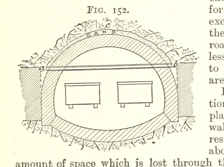 An illustration from A Text-Book of Coal-Mining ... Second edition, etc, 1893, leaf 161