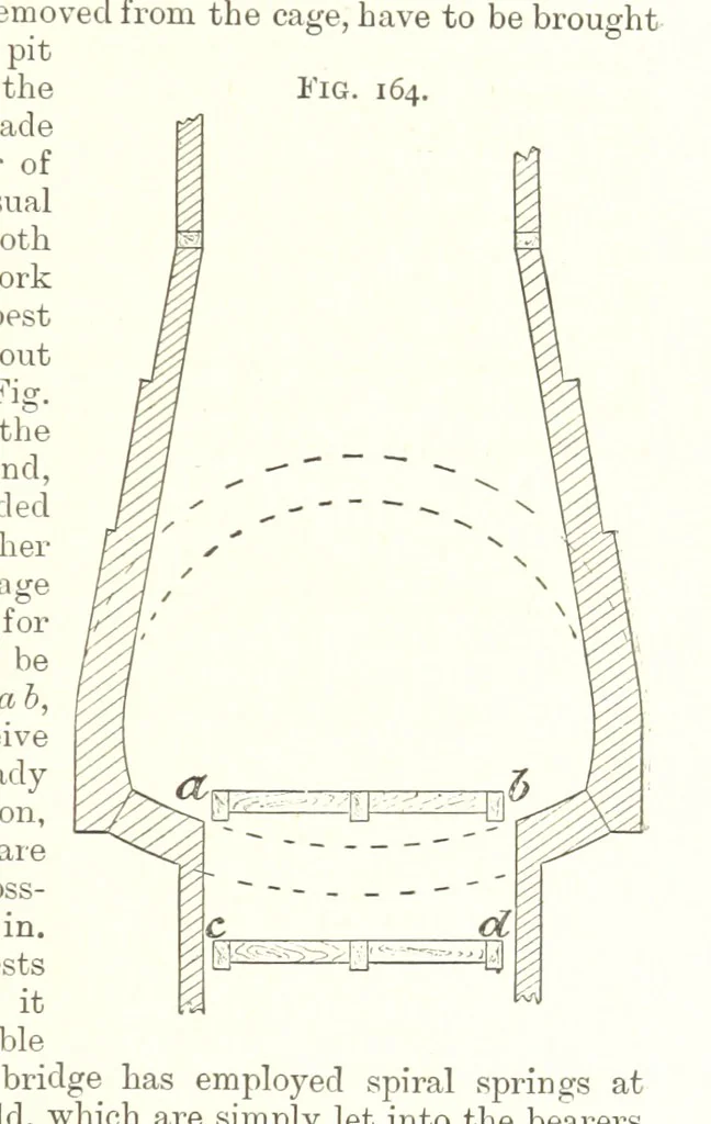 An illustration from A Text-Book of Coal-Mining ... Second edition, etc, 1893, leaf 167