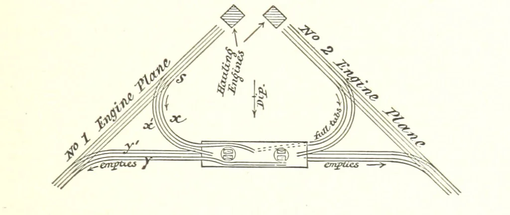 An illustration from A Text-Book of Coal-Mining ... Second edition, etc, 1893, leaf 169