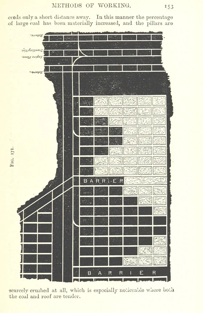 An illustration from A Text-Book of Coal-Mining ... Second edition, etc, 1893, leaf 175