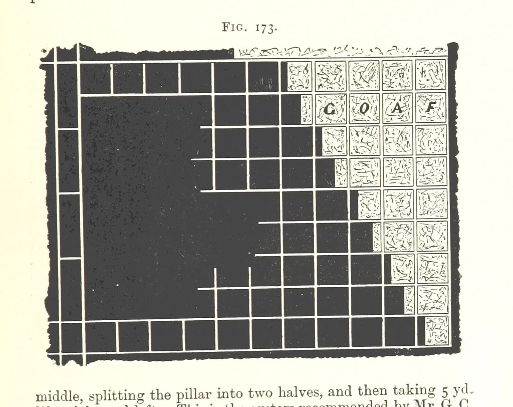 An illustration from A Text-Book of Coal-Mining ... Second edition, etc, 1893, leaf 177