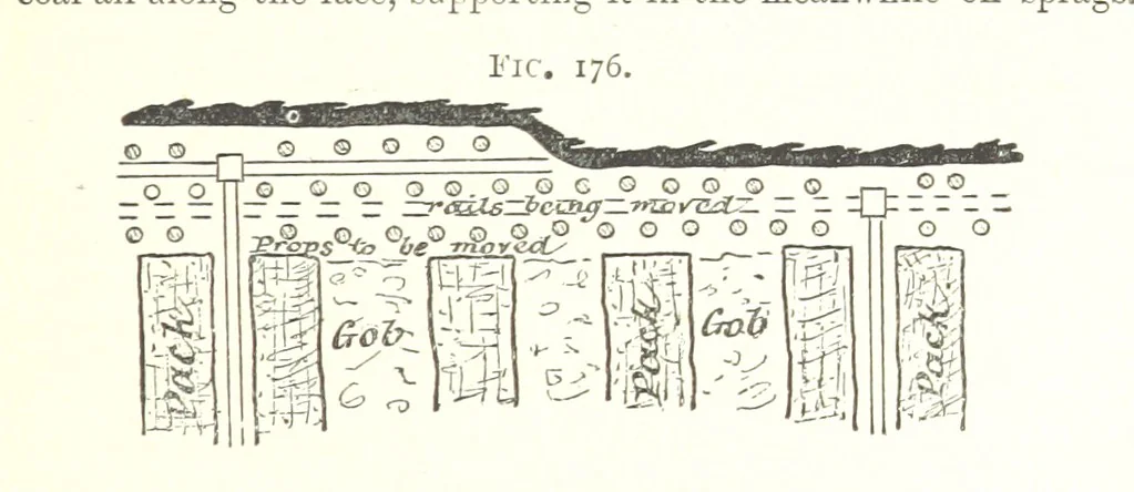 An illustration from A Text-Book of Coal-Mining ... Second edition, etc, 1893, leaf 179