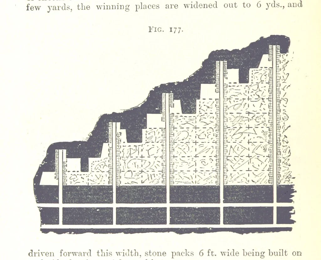 An illustration from A Text-Book of Coal-Mining ... Second edition, etc, 1893, leaf 182