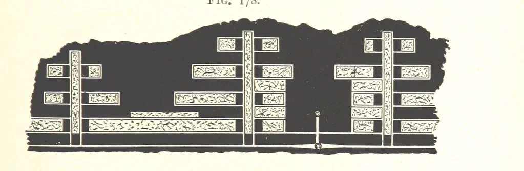 An illustration from A Text-Book of Coal-Mining ... Second edition, etc, 1893, leaf 183