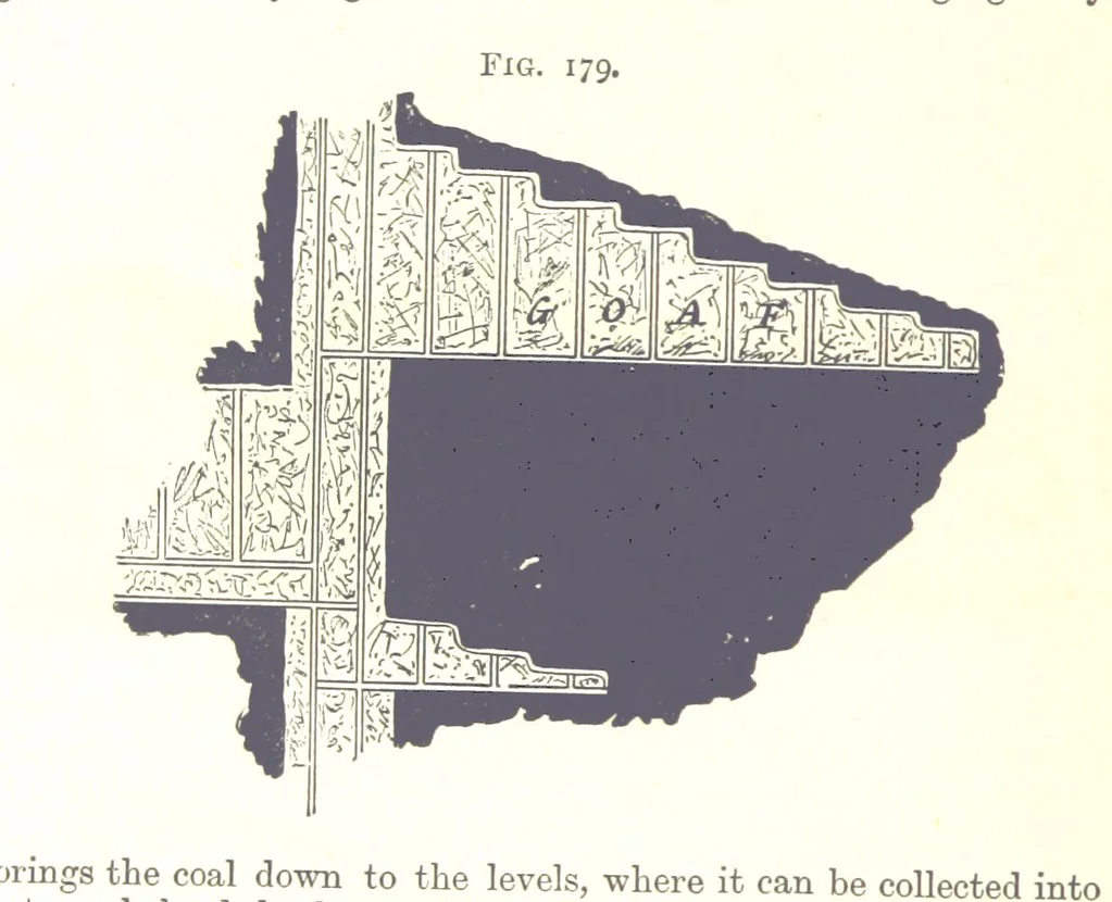 An illustration from A Text-Book of Coal-Mining ... Second edition, etc, 1893, leaf 184