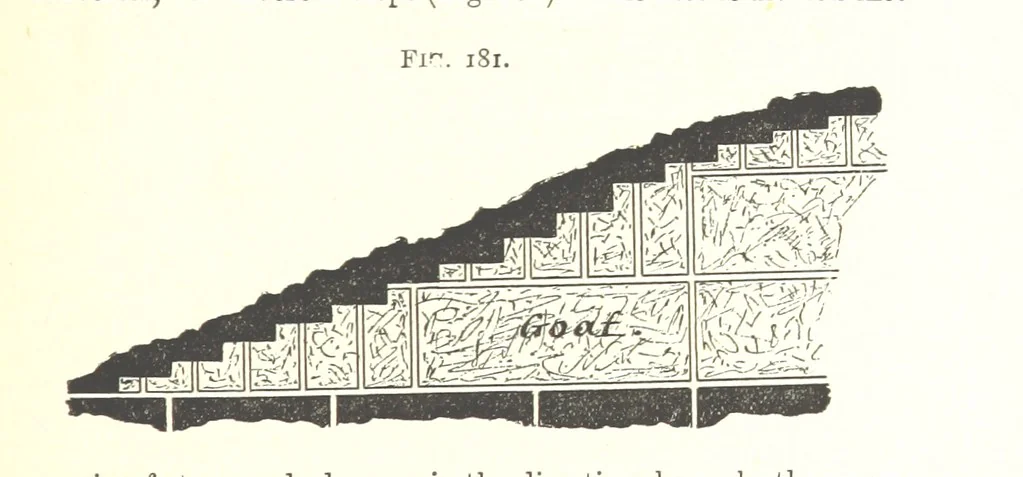 An illustration from A Text-Book of Coal-Mining ... Second edition, etc, 1893, leaf 185