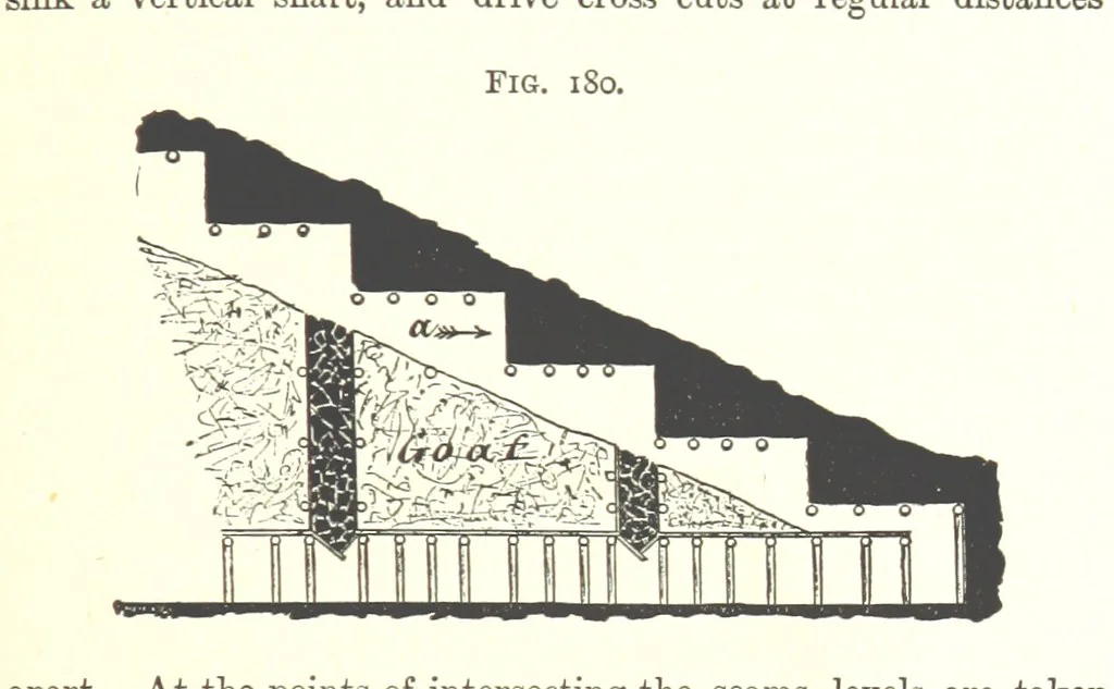 An illustration from A Text-Book of Coal-Mining ... Second edition, etc, 1893, leaf 185