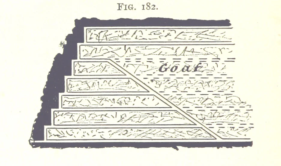 An illustration from A Text-Book of Coal-Mining ... Second edition, etc, 1893, leaf 186