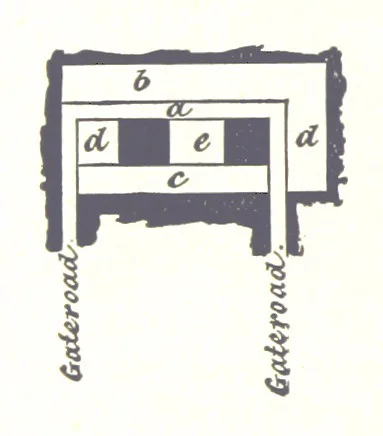 An illustration from A Text-Book of Coal-Mining ... Second edition, etc, 1893, leaf 188