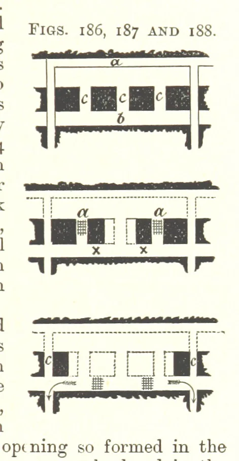 An illustration from A Text-Book of Coal-Mining ... Second edition, etc, 1893, leaf 189